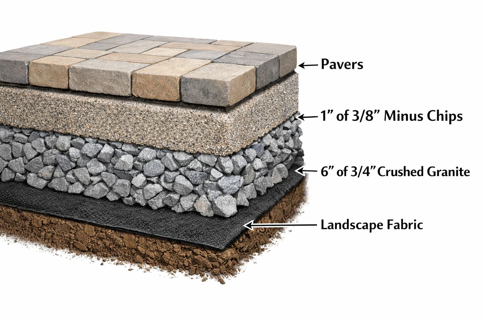 Project What's Actually Under a Paver Patio That Lasts image